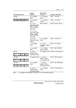 Preview for 109 page of Renesas HD6417641 Hardware Manual