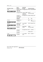 Preview for 110 page of Renesas HD6417641 Hardware Manual