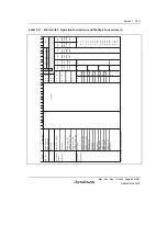 Preview for 115 page of Renesas HD6417641 Hardware Manual