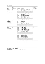 Preview for 118 page of Renesas HD6417641 Hardware Manual