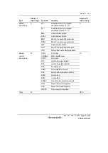 Preview for 119 page of Renesas HD6417641 Hardware Manual