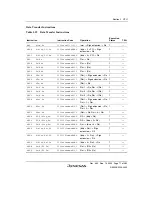 Preview for 121 page of Renesas HD6417641 Hardware Manual