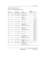 Preview for 123 page of Renesas HD6417641 Hardware Manual