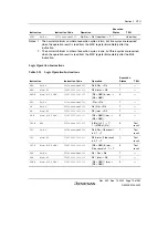 Preview for 125 page of Renesas HD6417641 Hardware Manual