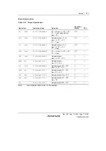 Preview for 127 page of Renesas HD6417641 Hardware Manual