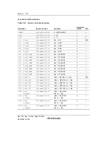 Preview for 128 page of Renesas HD6417641 Hardware Manual