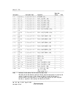 Preview for 130 page of Renesas HD6417641 Hardware Manual