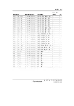 Preview for 133 page of Renesas HD6417641 Hardware Manual