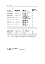 Preview for 136 page of Renesas HD6417641 Hardware Manual