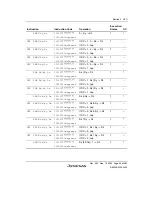 Preview for 143 page of Renesas HD6417641 Hardware Manual