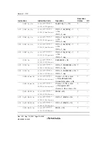 Preview for 144 page of Renesas HD6417641 Hardware Manual