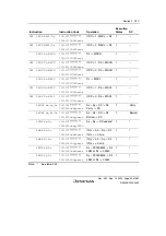 Preview for 145 page of Renesas HD6417641 Hardware Manual