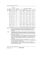 Preview for 198 page of Renesas HD6417641 Hardware Manual