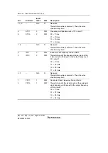 Preview for 200 page of Renesas HD6417641 Hardware Manual