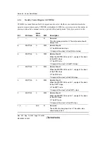 Preview for 220 page of Renesas HD6417641 Hardware Manual