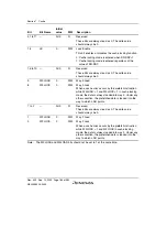 Preview for 234 page of Renesas HD6417641 Hardware Manual