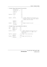 Preview for 261 page of Renesas HD6417641 Hardware Manual