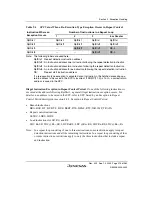 Preview for 263 page of Renesas HD6417641 Hardware Manual