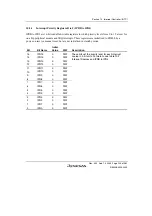 Preview for 273 page of Renesas HD6417641 Hardware Manual