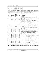 Preview for 276 page of Renesas HD6417641 Hardware Manual