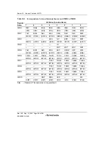 Preview for 280 page of Renesas HD6417641 Hardware Manual