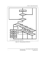 Preview for 289 page of Renesas HD6417641 Hardware Manual