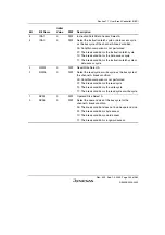 Preview for 295 page of Renesas HD6417641 Hardware Manual