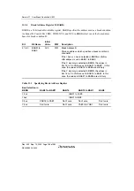 Preview for 296 page of Renesas HD6417641 Hardware Manual