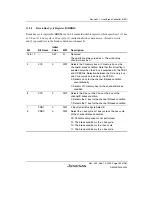 Preview for 299 page of Renesas HD6417641 Hardware Manual