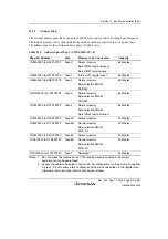 Preview for 325 page of Renesas HD6417641 Hardware Manual