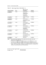 Preview for 326 page of Renesas HD6417641 Hardware Manual