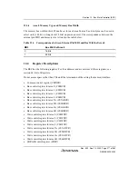 Preview for 327 page of Renesas HD6417641 Hardware Manual