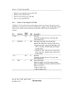 Preview for 328 page of Renesas HD6417641 Hardware Manual