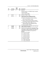 Preview for 329 page of Renesas HD6417641 Hardware Manual