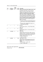 Preview for 330 page of Renesas HD6417641 Hardware Manual