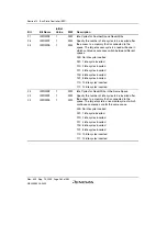 Preview for 332 page of Renesas HD6417641 Hardware Manual