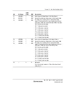 Preview for 333 page of Renesas HD6417641 Hardware Manual