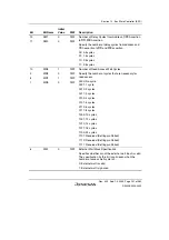 Preview for 341 page of Renesas HD6417641 Hardware Manual