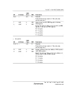 Preview for 347 page of Renesas HD6417641 Hardware Manual