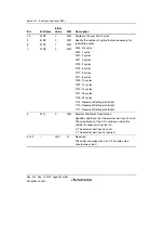 Preview for 350 page of Renesas HD6417641 Hardware Manual