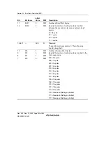 Preview for 352 page of Renesas HD6417641 Hardware Manual