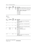 Preview for 356 page of Renesas HD6417641 Hardware Manual