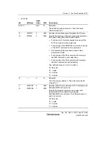 Preview for 357 page of Renesas HD6417641 Hardware Manual