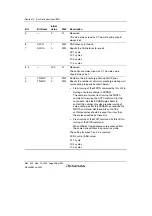 Preview for 358 page of Renesas HD6417641 Hardware Manual