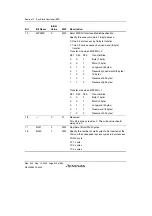 Preview for 360 page of Renesas HD6417641 Hardware Manual