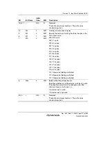 Preview for 361 page of Renesas HD6417641 Hardware Manual