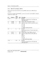 Preview for 364 page of Renesas HD6417641 Hardware Manual