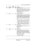 Preview for 365 page of Renesas HD6417641 Hardware Manual