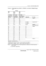 Preview for 391 page of Renesas HD6417641 Hardware Manual