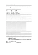 Preview for 392 page of Renesas HD6417641 Hardware Manual